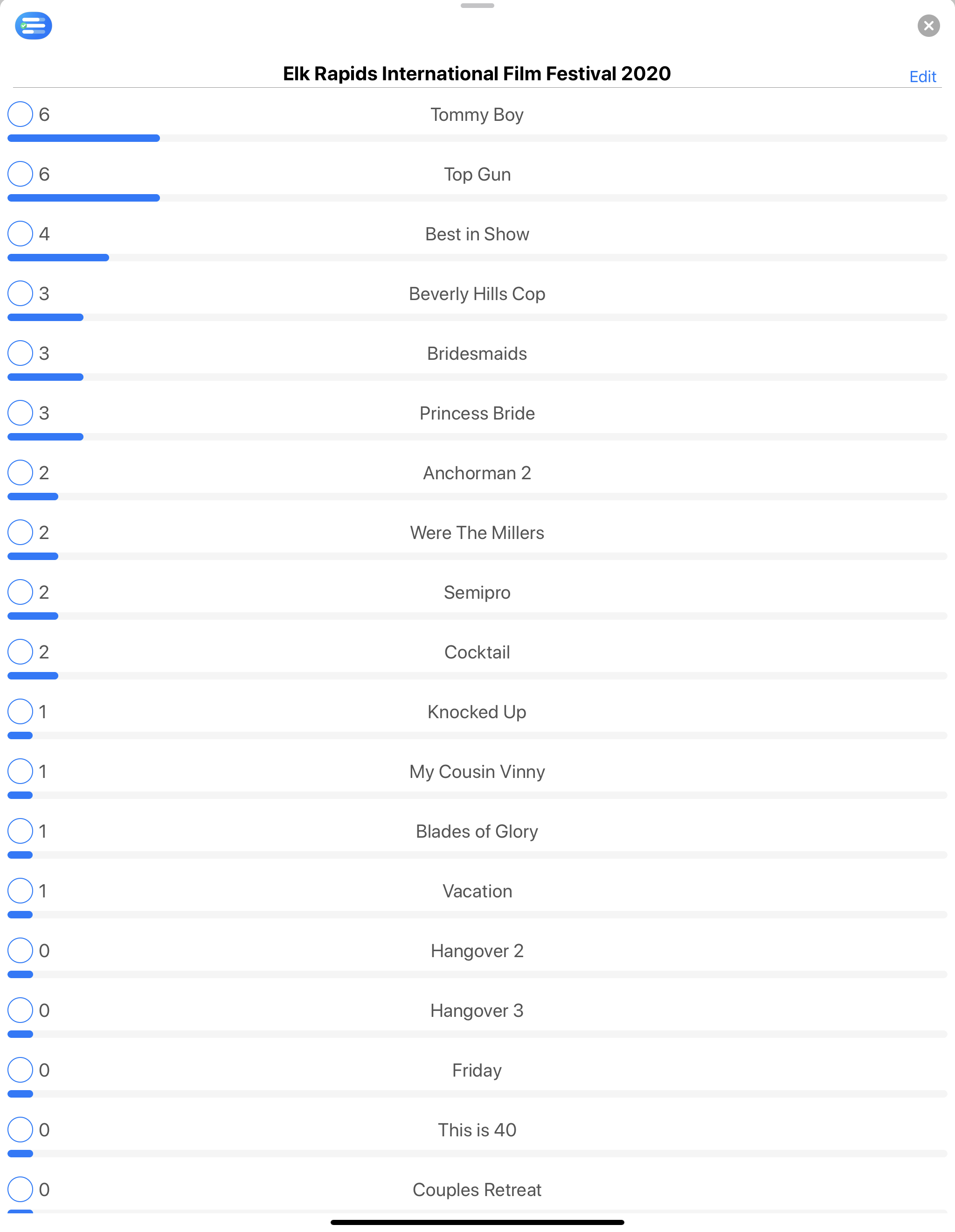 Film vote results, 2020